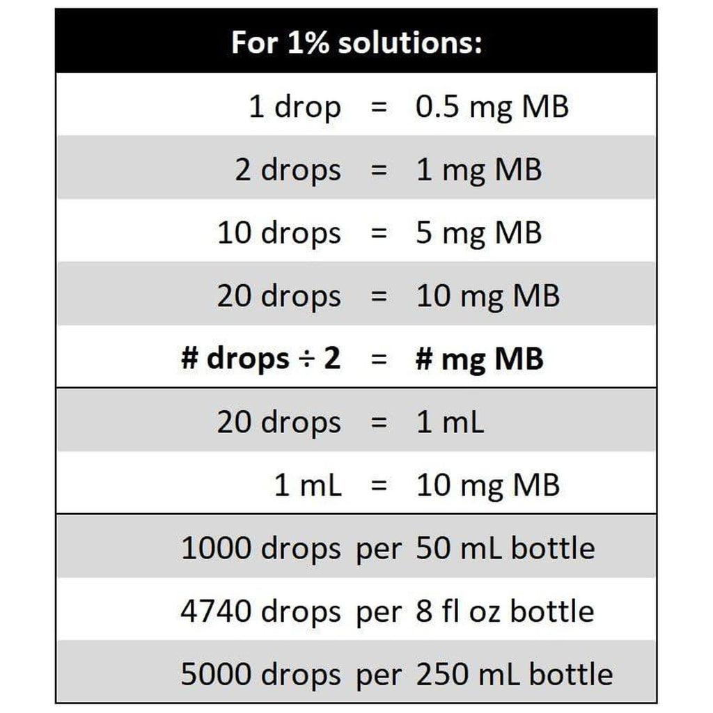 BpH Methylene Blue 1% - 50ml